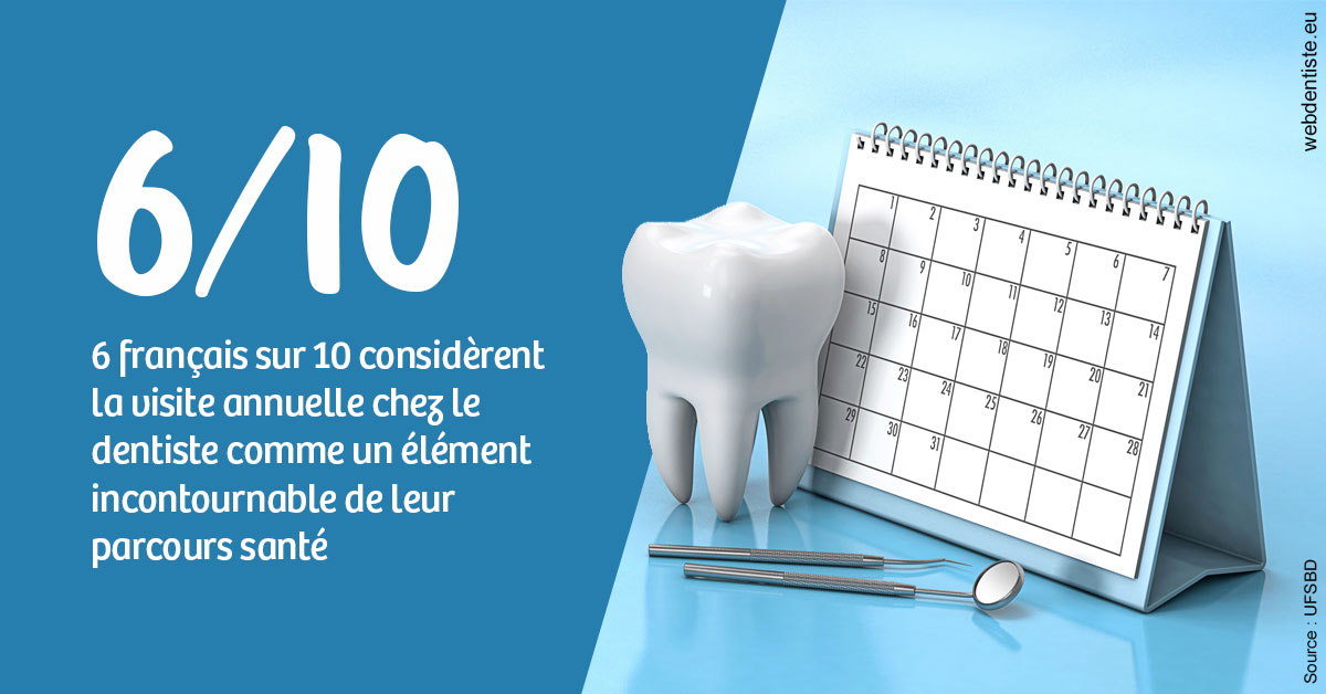 https://dr-morgane-pelletier.chirurgiens-dentistes.fr/Visite annuelle 1