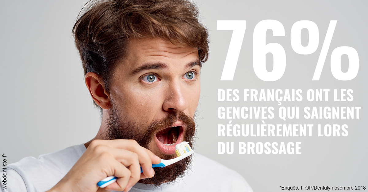 https://dr-morgane-pelletier.chirurgiens-dentistes.fr/76% des Français 2