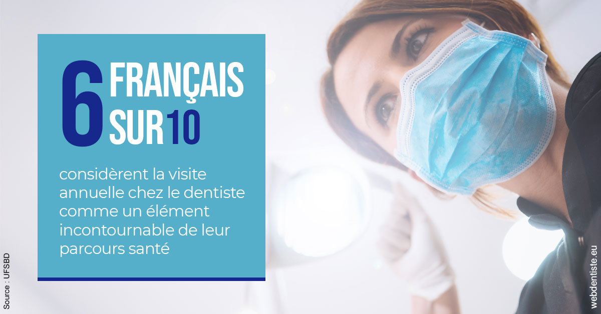 https://dr-morgane-pelletier.chirurgiens-dentistes.fr/Visite annuelle 2